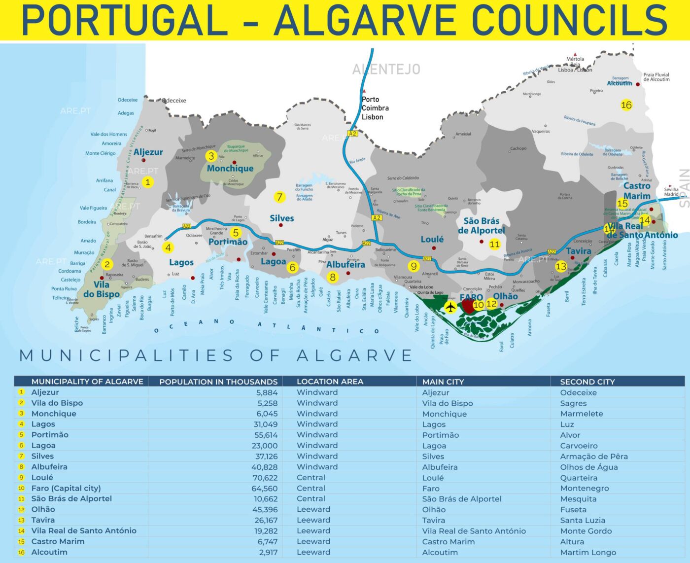 Mapa de los 16 municipios de la región del Algarve, sur de Portugal